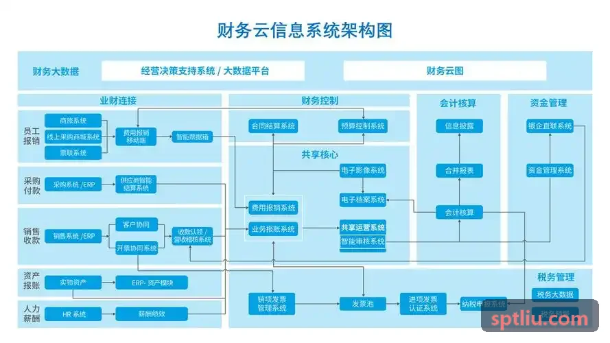 J9智慧案场客户防重与线索转化研究
