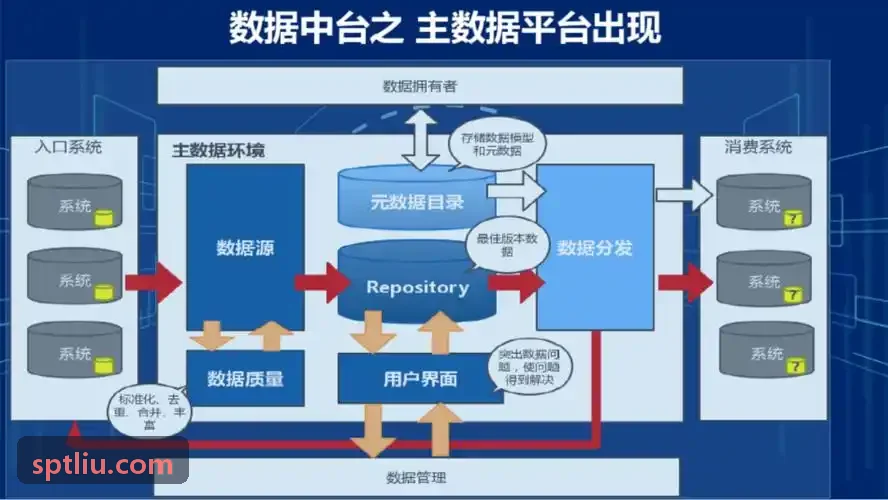 J9商业楼宇租售管理落地实践案例